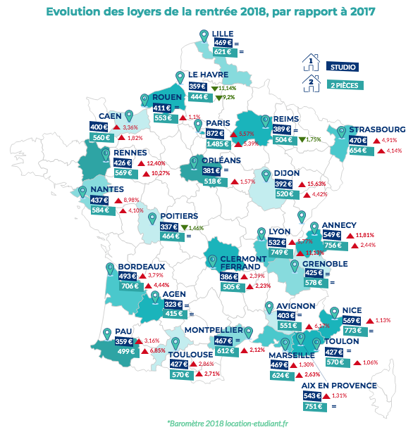 Barometre des loyers en France en 2018
