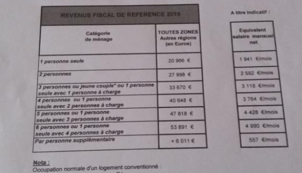 Logement tudiant Duplex à Chauvac Laux Montaux (26510)