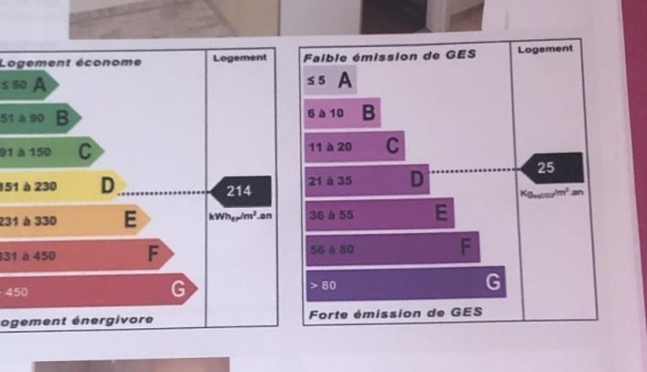 Logement tudiant Studio à Antibes (06160)