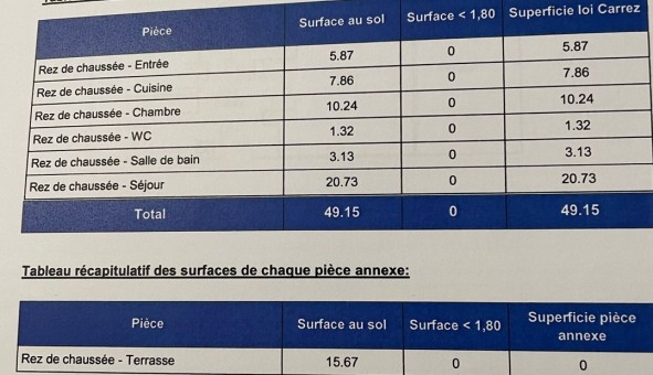 Logement �tudiant T2 &agrave; Rennes (35000)