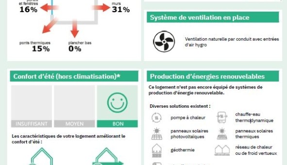 Logement tudiant T3 à Choisy le Roi (94600)