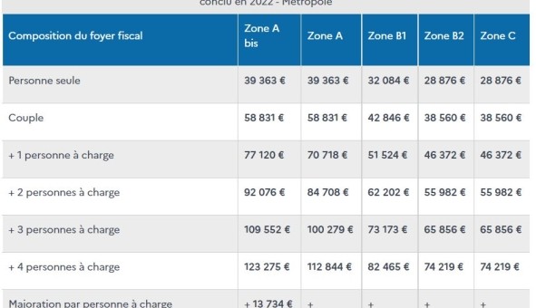 Logement �tudiant T3 &agrave; Mions (69780)
