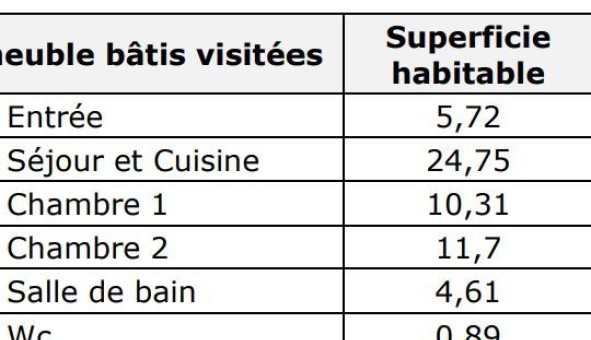 Logement �tudiant T3 &agrave; Toulouse (31500)