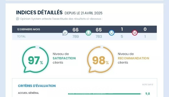 Logement �tudiant Studio &agrave; Asni�res sur Seine (92600)