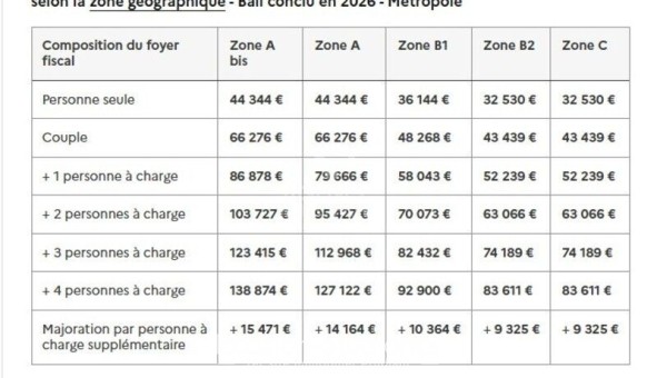 Logement �tudiant T2 &agrave; Saint Germain en Laye (78100)