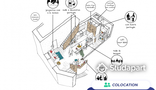 Colocation tudiante T3 à Bordeaux (33300)