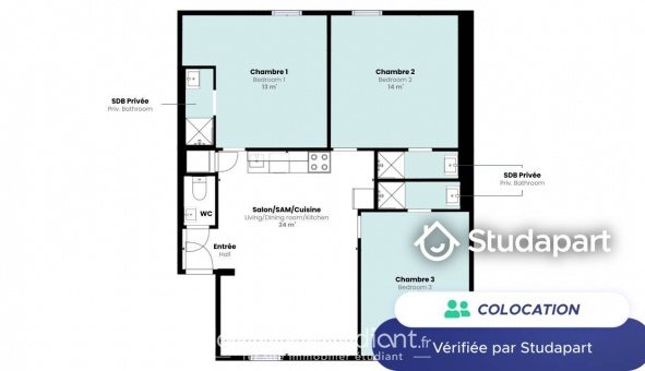 Colocation tudiante Studio à Lille (59800)