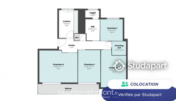 Colocation étudiante Duplex à Montpellier (34080)