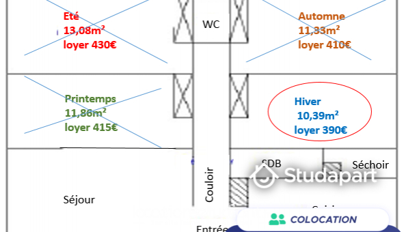 Colocation tudiante T5 à Orvault (44700)