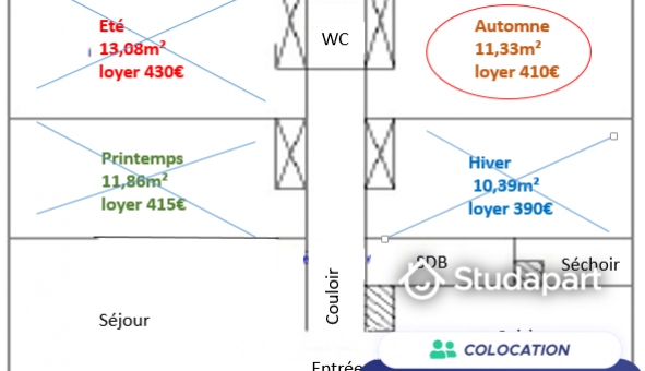 Colocation tudiante Studio à Orvault (44700)