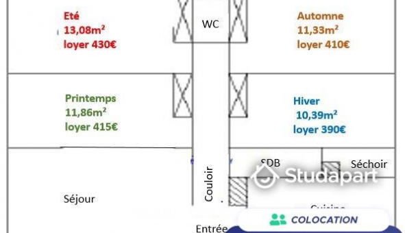 Colocation tudiante Studio à Orvault (44700)
