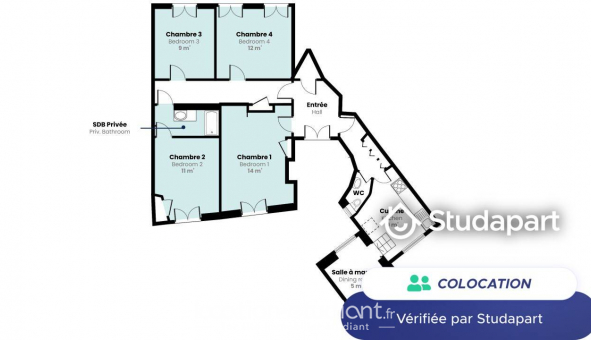 Colocation tudiante Colocation à Paris 10me arrondissement (75010)