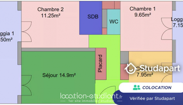 Colocation tudiante Studio à Toulon (83200)