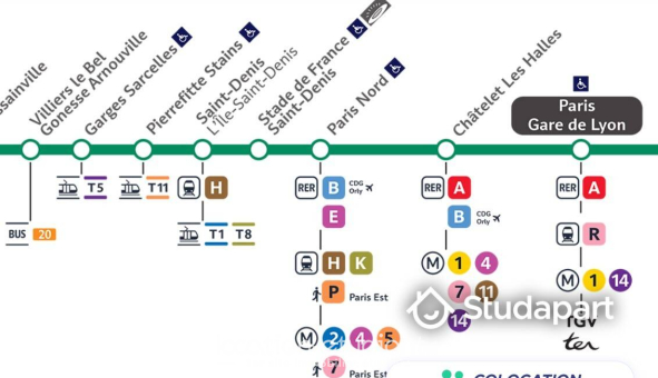 Colocation étudiante T5 &agrave; Sarcelles (95200)